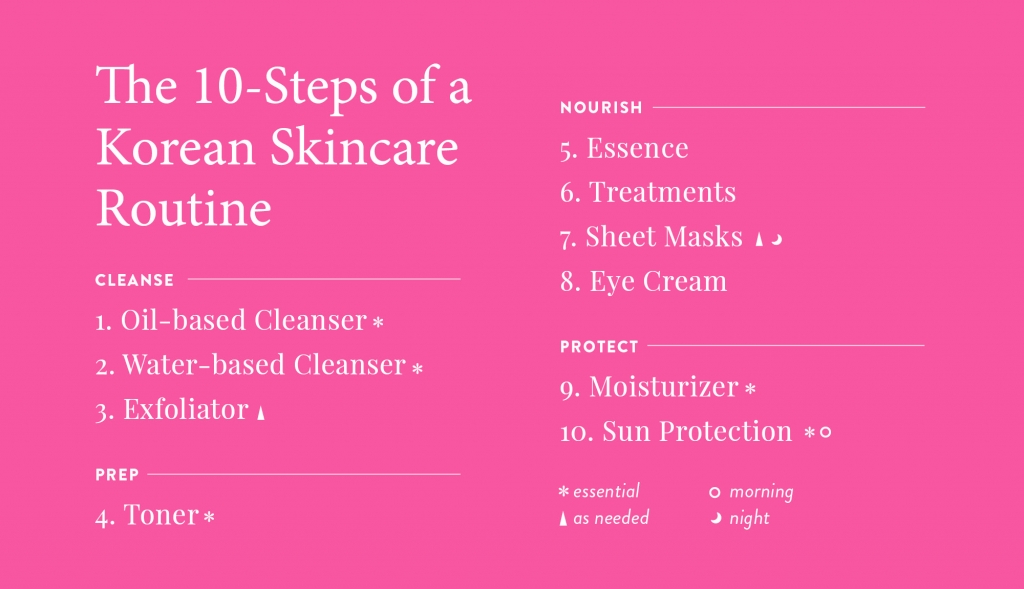 The Korean Skincare Routine To Get That ‘Glass’ Skin » Teriaki Talks